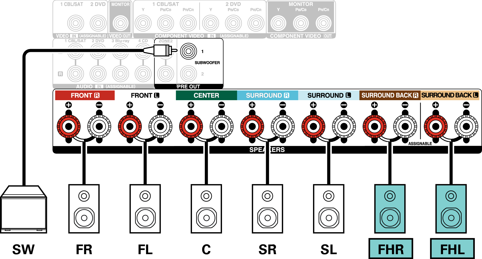 Conne SP 7.1 FH X24E3
